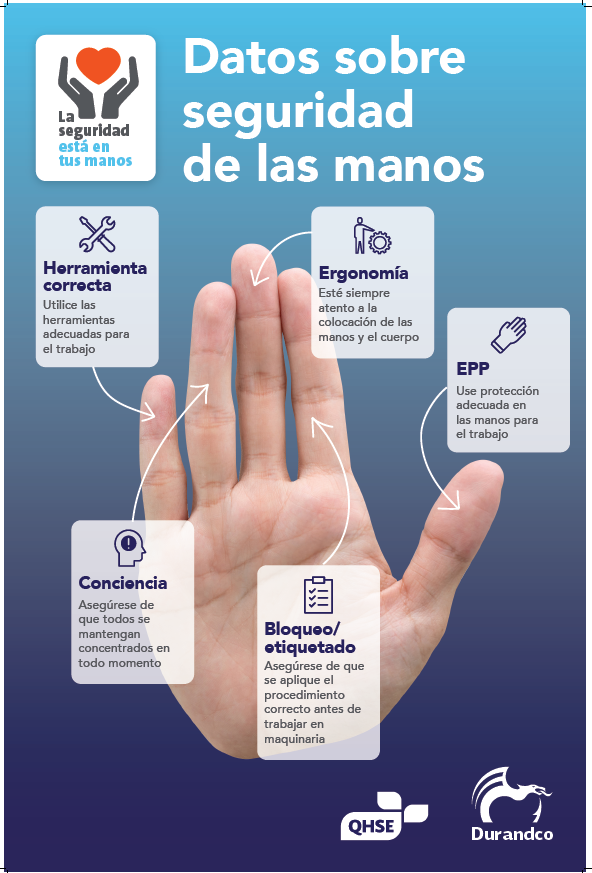 La Seguridad Esta En Tus Manos | BME-QHSE